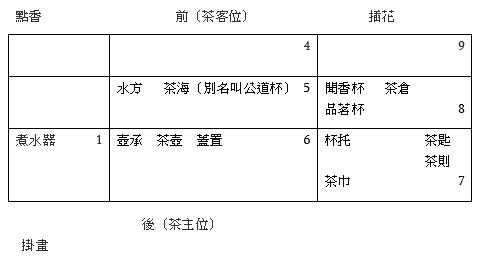 李萍：台湾拜师学茶记（第一日）