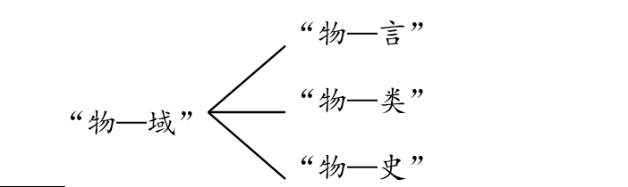 钱爽：小议无我（George van Driem）撰The Tale of Tea一书